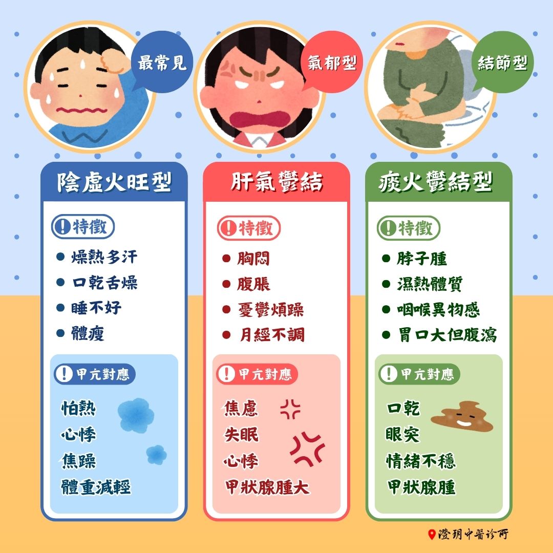 250508_Hyperthyroidism_TCM 250508_Hyperthyroidism_TCM