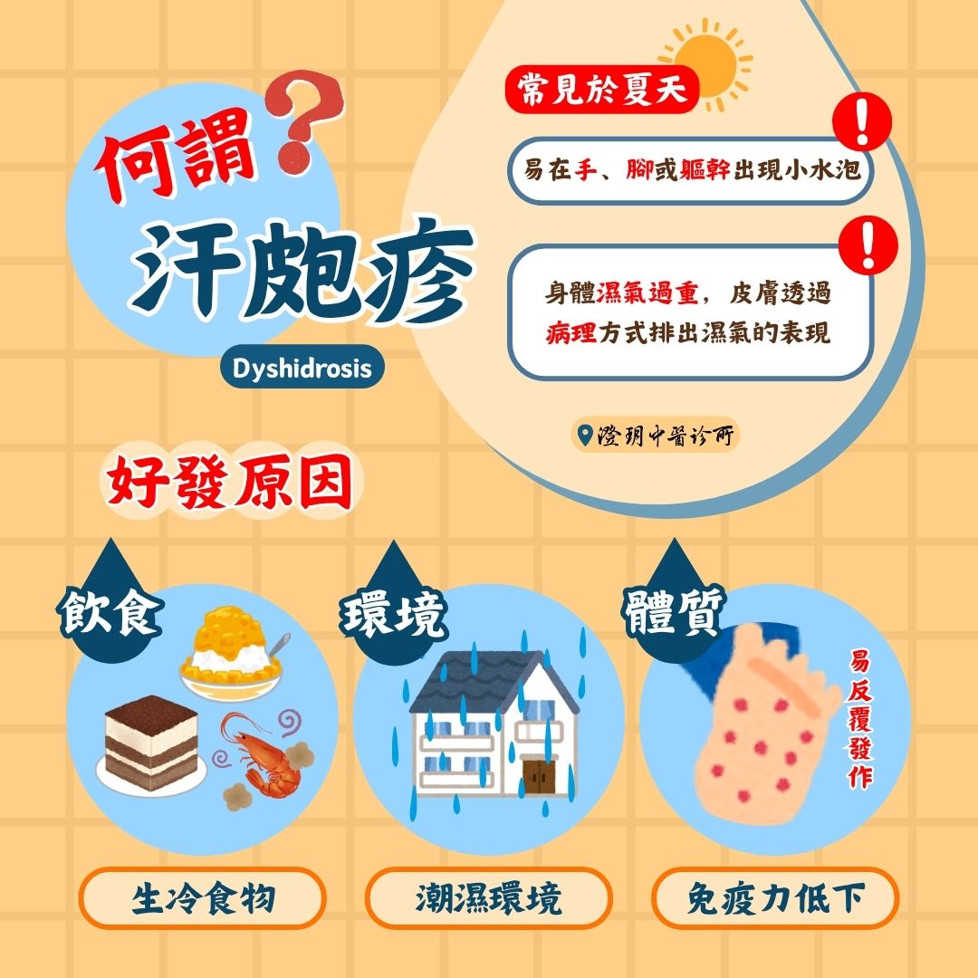 250604_Pompholyx_info_dr.Chuang 250604_Pompholyx_info_dr.Chuang