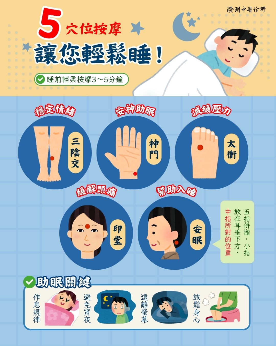 250716_sleeplessness_dr.Jian_acupuncture points 250716_sleeplessness_dr.Jian_acupuncture points