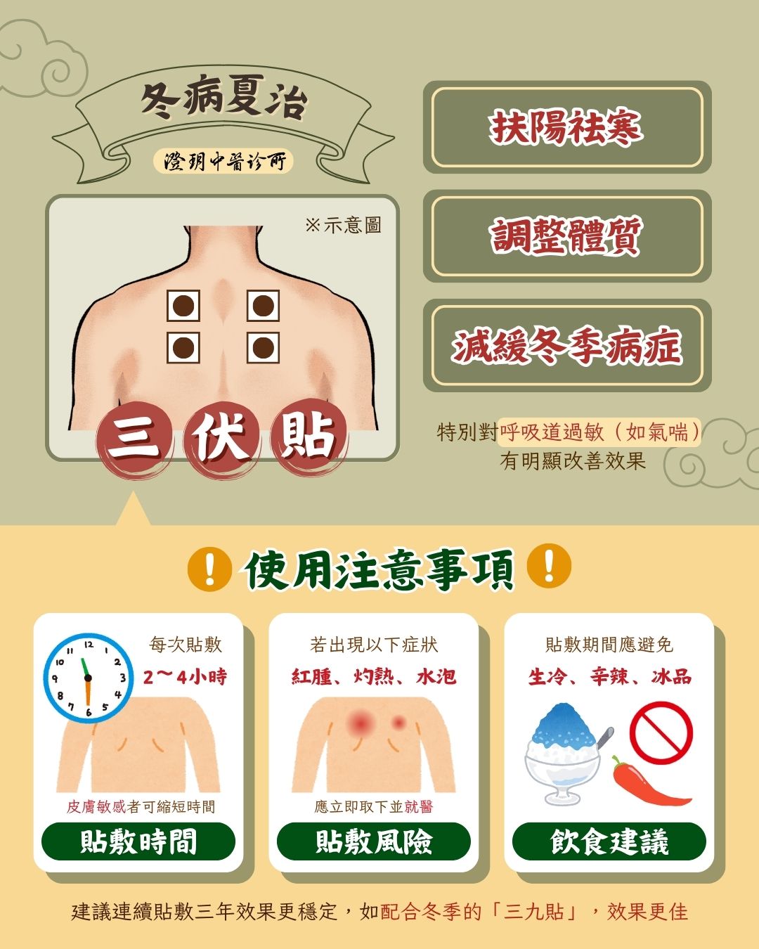 San Fu Tie_indication_dr.Jian_Notice San Fu Tie_indication_dr.Jian_Notice