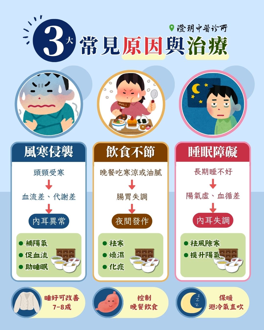 250825_Vertigo_dr.Chuang_TCM 250825_Vertigo_dr.Chuang_TCM