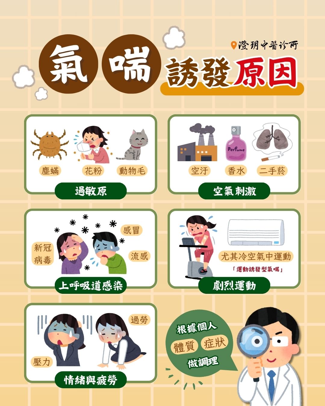 250730_asthma_dr.Chien_symptom 250730_asthma_dr.Chien_symptom