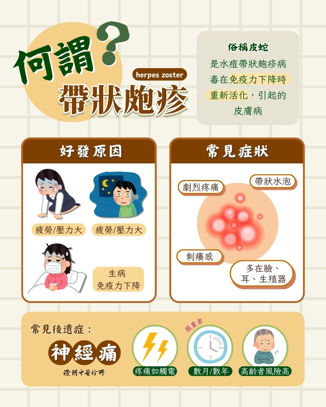 250826_Herpes Zoster_dr.Hsu_info 250826_Herpes Zoster_dr.Hsu_info