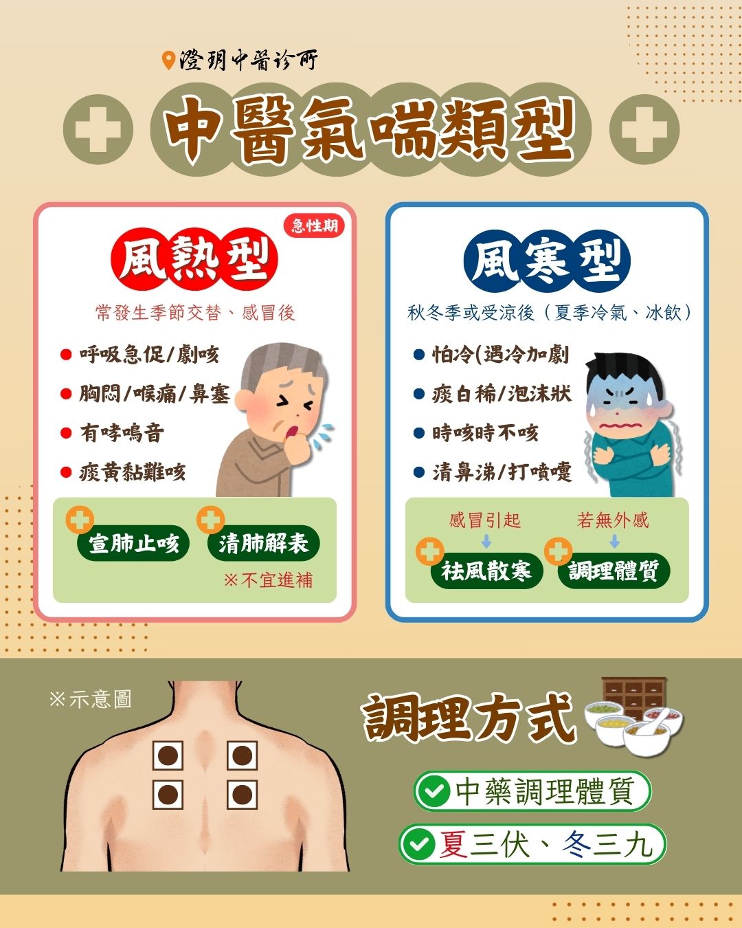 250730_asthma_dr.Chien_TCM 250730_asthma_dr.Chien_TCM