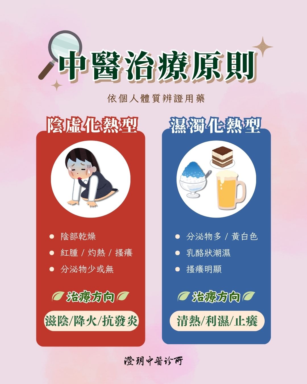 candidiasis_dr.Chuang_tcm candidiasis_dr.Chuang_tcm