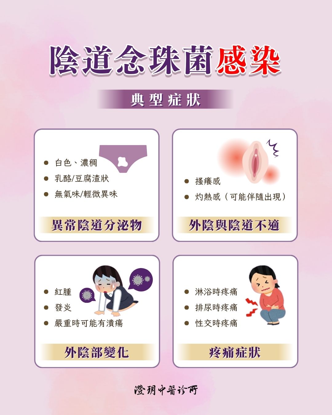 candidiasis_dr.Chuang_symptom candidiasis_dr.Chuang_symptom