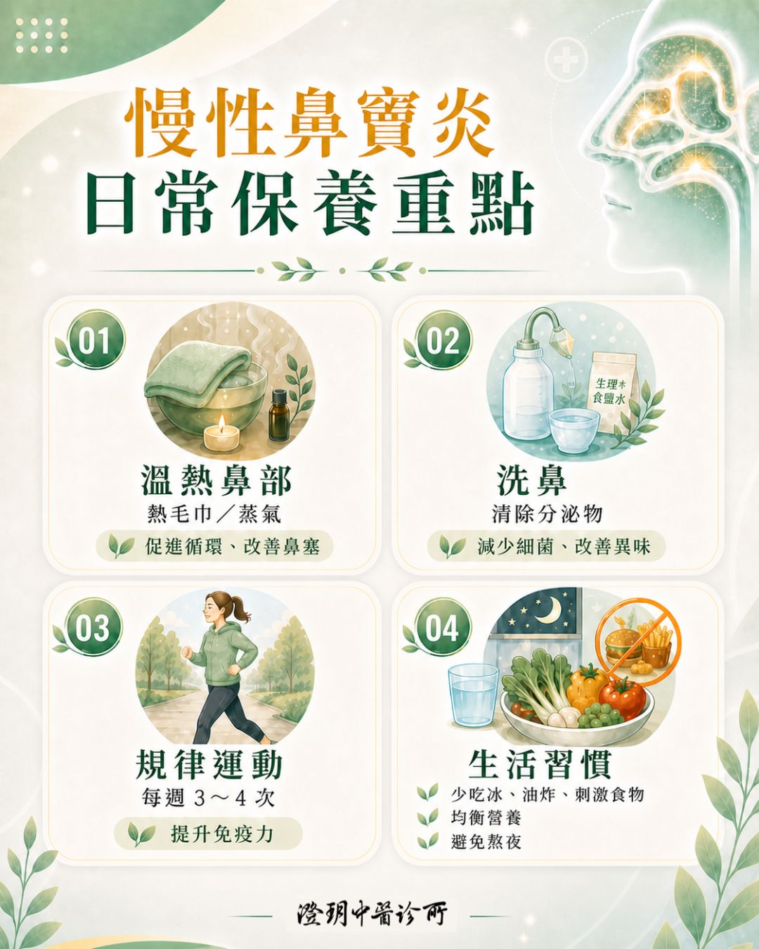 Chronic Sinusitis_CRS_dr.Chuang_daily